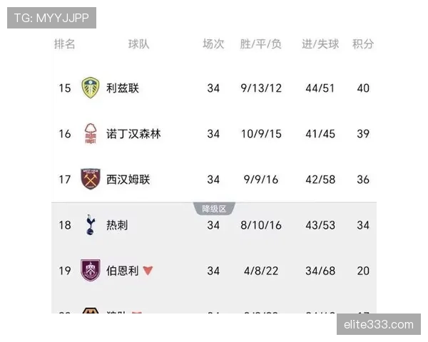 热刺防线前提过高现象持续，防守空间增大对赛季稳定性面临考验