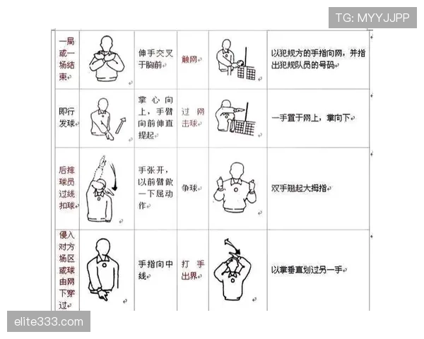 裁判手势解析:常见信号及其对应判罚规则 裁判手势解析:常见信号及其对应判罚规则